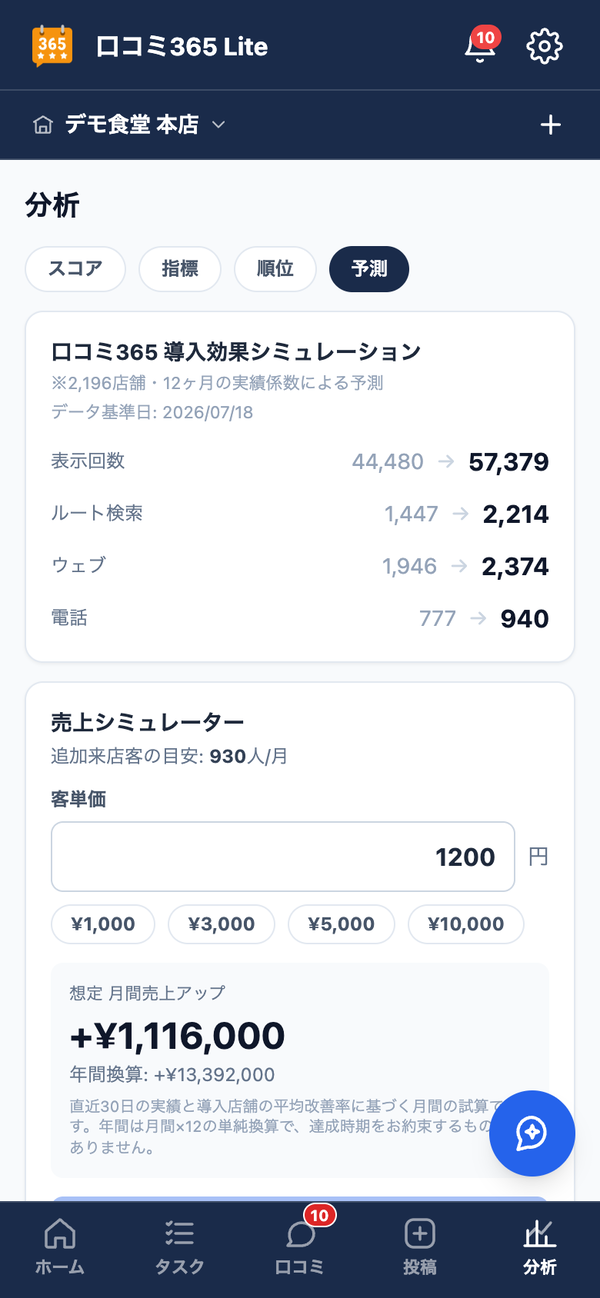 分析と売上予測